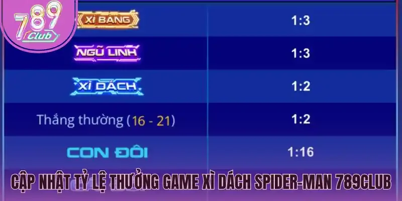 Cập nhật tỷ lệ thưởng game xì dách Spider-Man 789Club